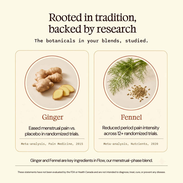 An informational graphic on ginger and fennel benefits, with the headline 'Rooted in tradition, backed by research' and two card-style panels showing ginger roots and fennel seeds/herbs, plus text citing randomized trials.